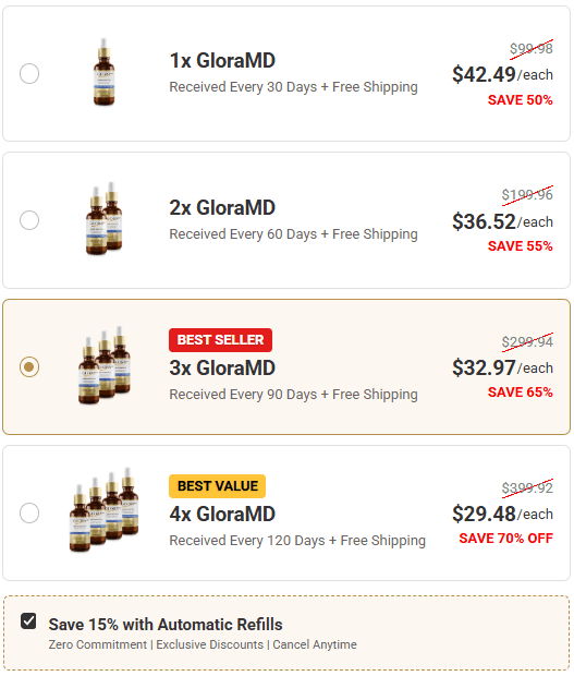 GloraMD Face Serum chart
