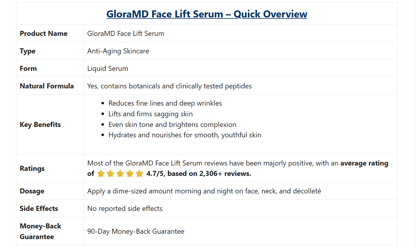 gloramd serum quick overview